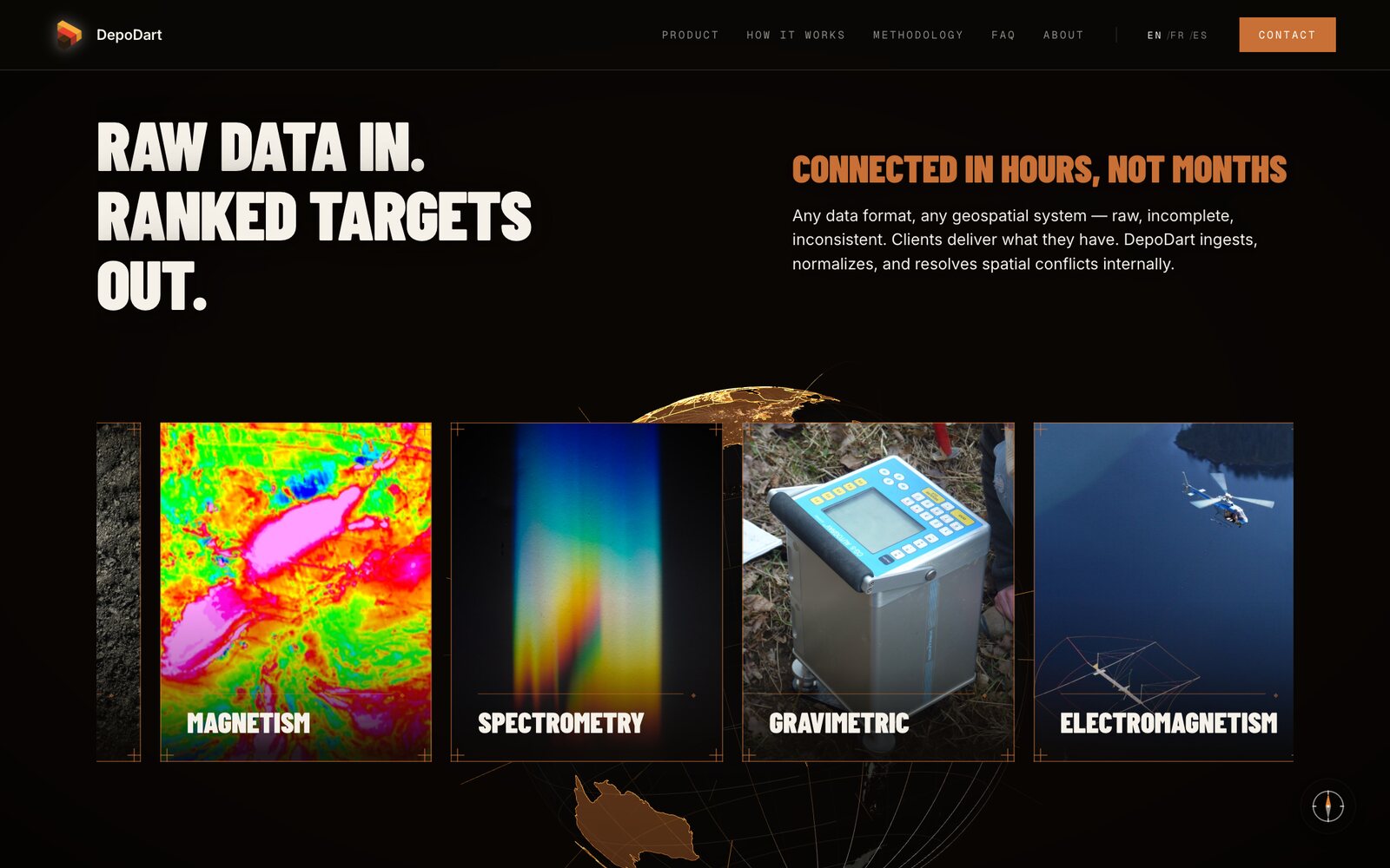 The data chapter — "Raw data in. Ranked targets out." Four kinds of survey data feeding one model.